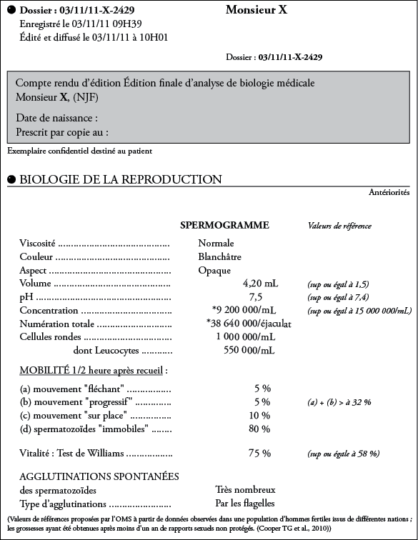 spermogramme